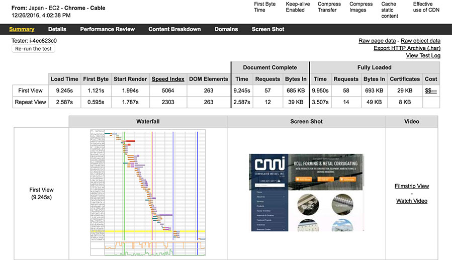 WebPageTest.org Results from Japan ISP