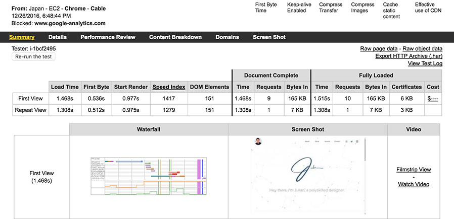 WebPageTest.org Results from Japan ISP with CDN